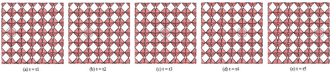 electron motion